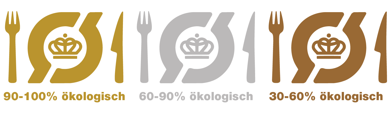 Ökologisch